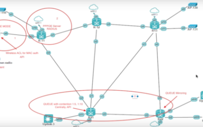 MIKROTIK ACCELERATES THE ADOPTION OF 60 GHZ TECHNOLOGIES WITH TERRAGRAPH