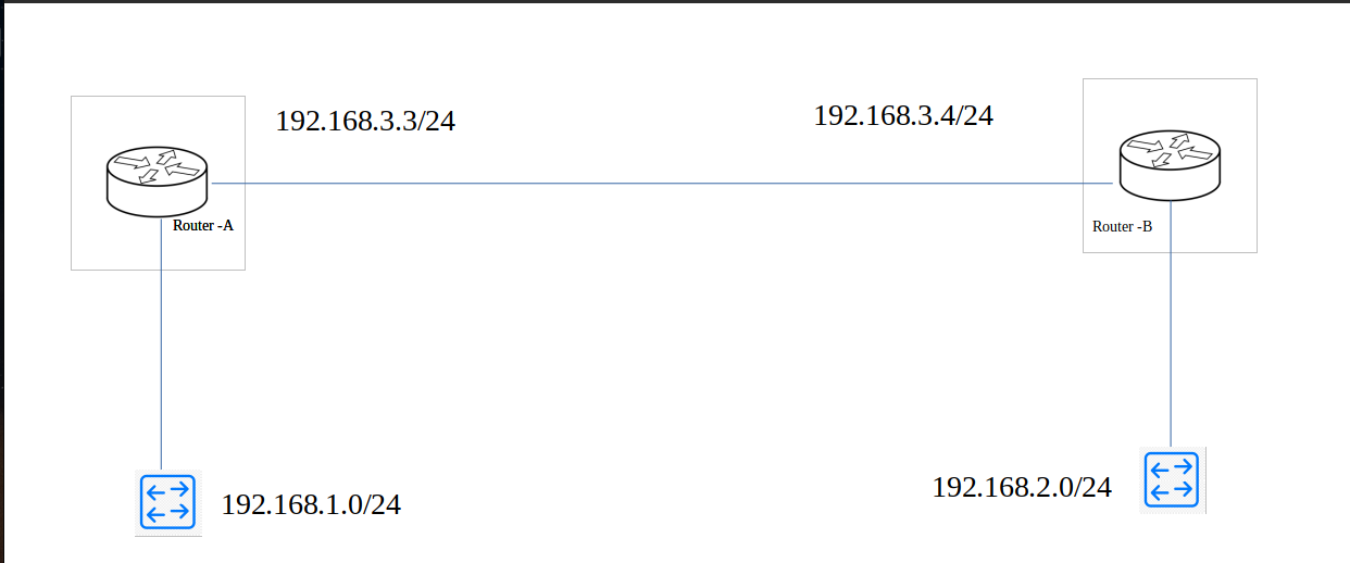 Cisco Basic Configuration With few Examples - Insight Technology Pvt. Ltd.