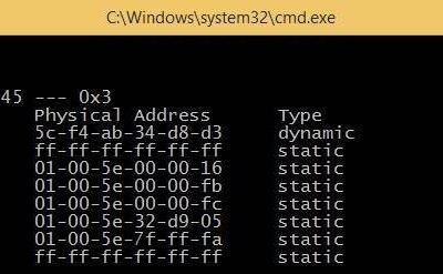 Address Resolution Protocol – Everything you need to know