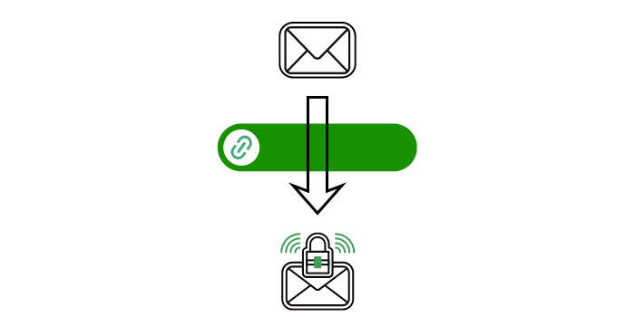 Email Security Gateway (ESG)