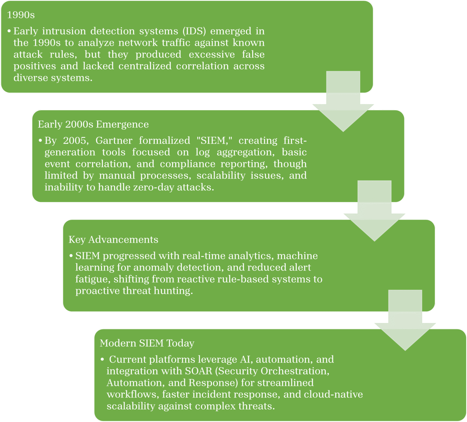 SIEM ( SECURITY INFORMATION AND EVENT MANAGEMENT ) - Insight Technology ...