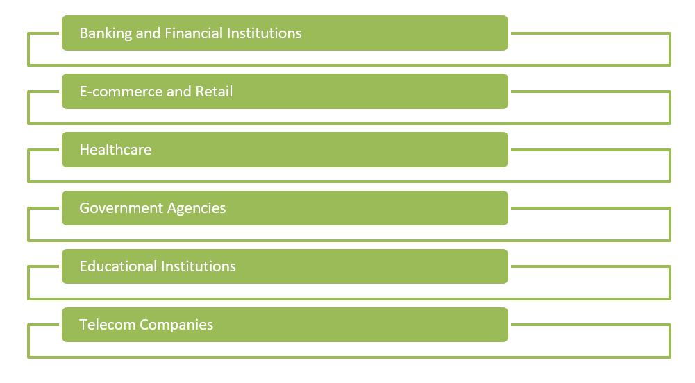 Industries That Need Cyber Security Services the Most in Nepal list