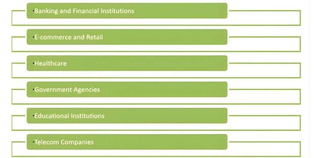 common pitfalls to avoid while choosing a cyber security company in Nepal list