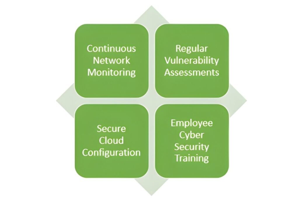 cyber security best practices for nepali enterprises