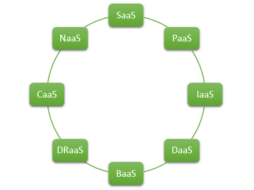 types of xaas present in Nepal