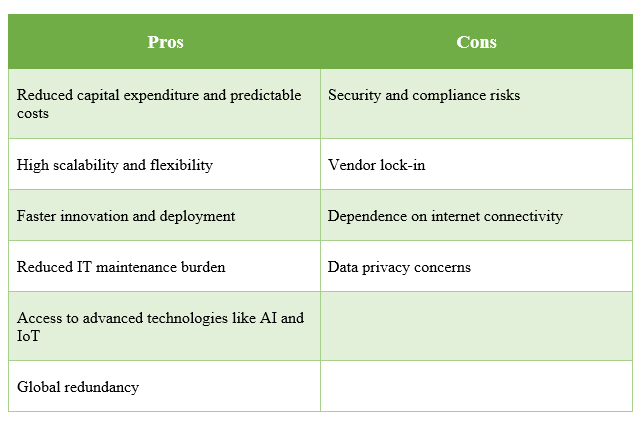 pros and cons of having XaaS for an enterprise